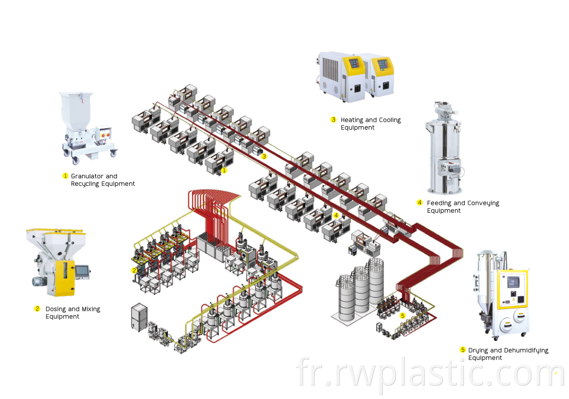 Dosing and mixing equipment